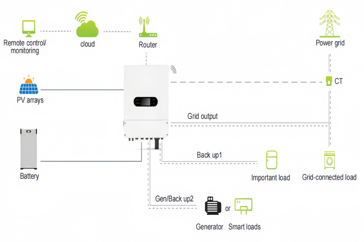 some way of connection for the LF-APE hybrid single phase inverter