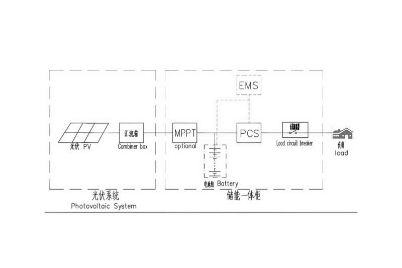 Industrial_and_Commercial_215kwh_Energy_Storage_Container_Cabinet_Hybird_Inverter_100KW_High_Voltage_LiFePO4_Battery_solar_system_08