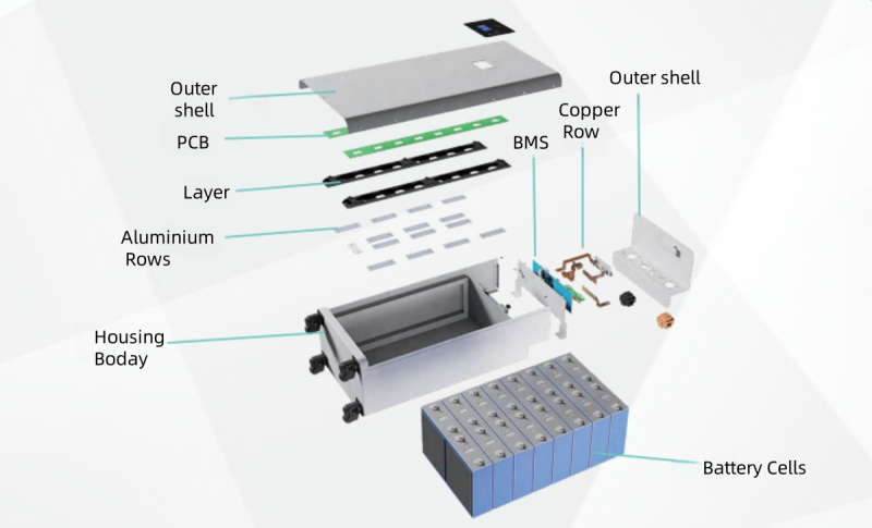 The inner construction of this lifepo4 energy storage battery.