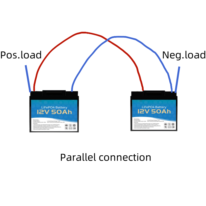 batteries in series or parallel:parallel connection