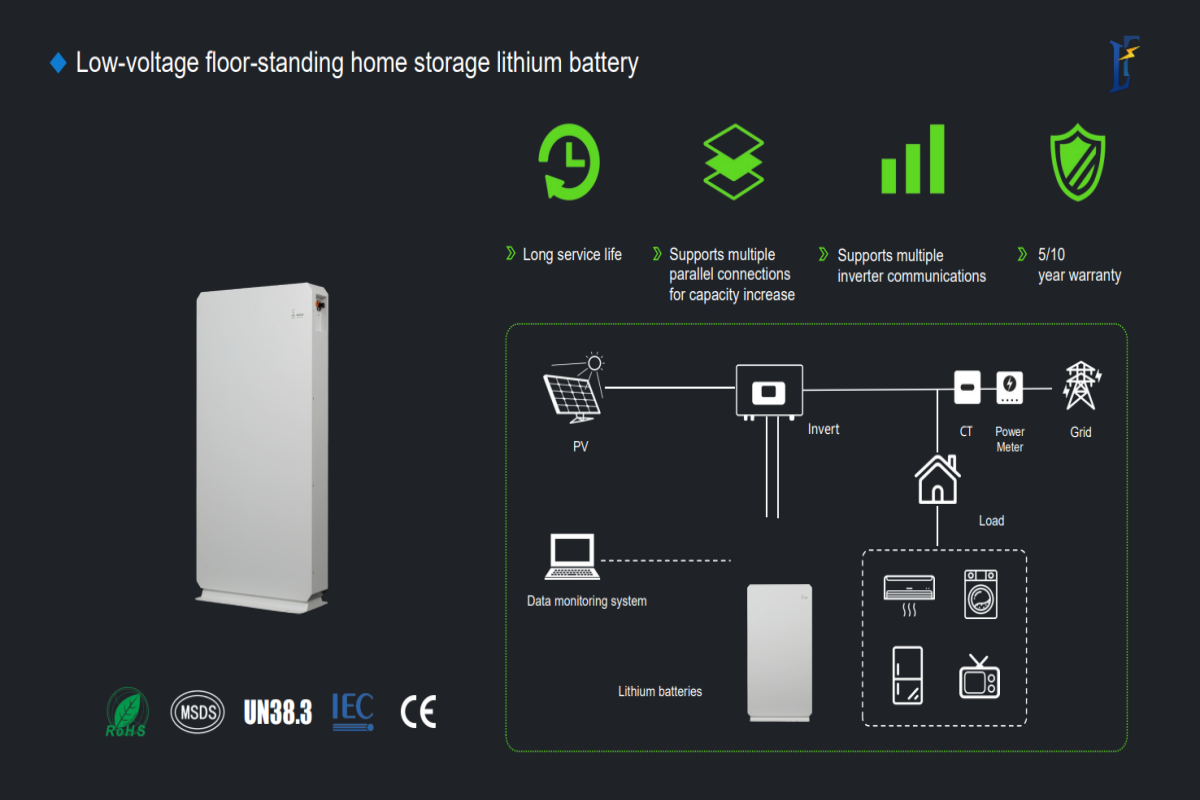some way of the connection for the low voltage battery.