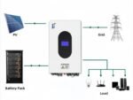 Types of Solar Inverters Complete Guide for Home, Commercial, and Utility-Scale Systems
