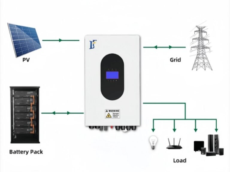 Types of Solar Inverters Complete Guide for Home, Commercial, and Utility-Scale Systems